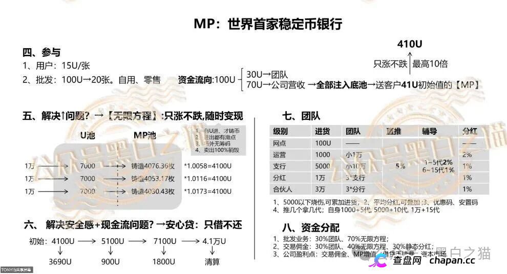 “MP蒙哥马利”项目暗藏玄机，巨大渔网洒向投资人(11)