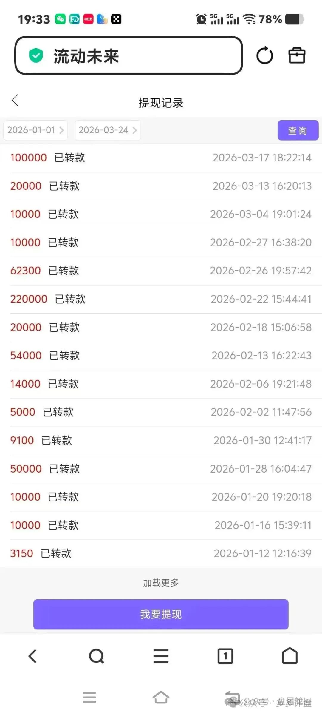 流动未来“恒信集团”资金盘骗局，相关部门已经介入调查 抓紧撤退！(5)