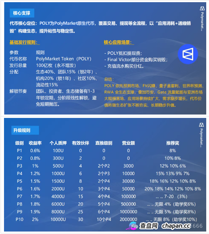 深度警示：Polymarket Asia 骗局已进入最后收割阶段，请立即止损！(6)
