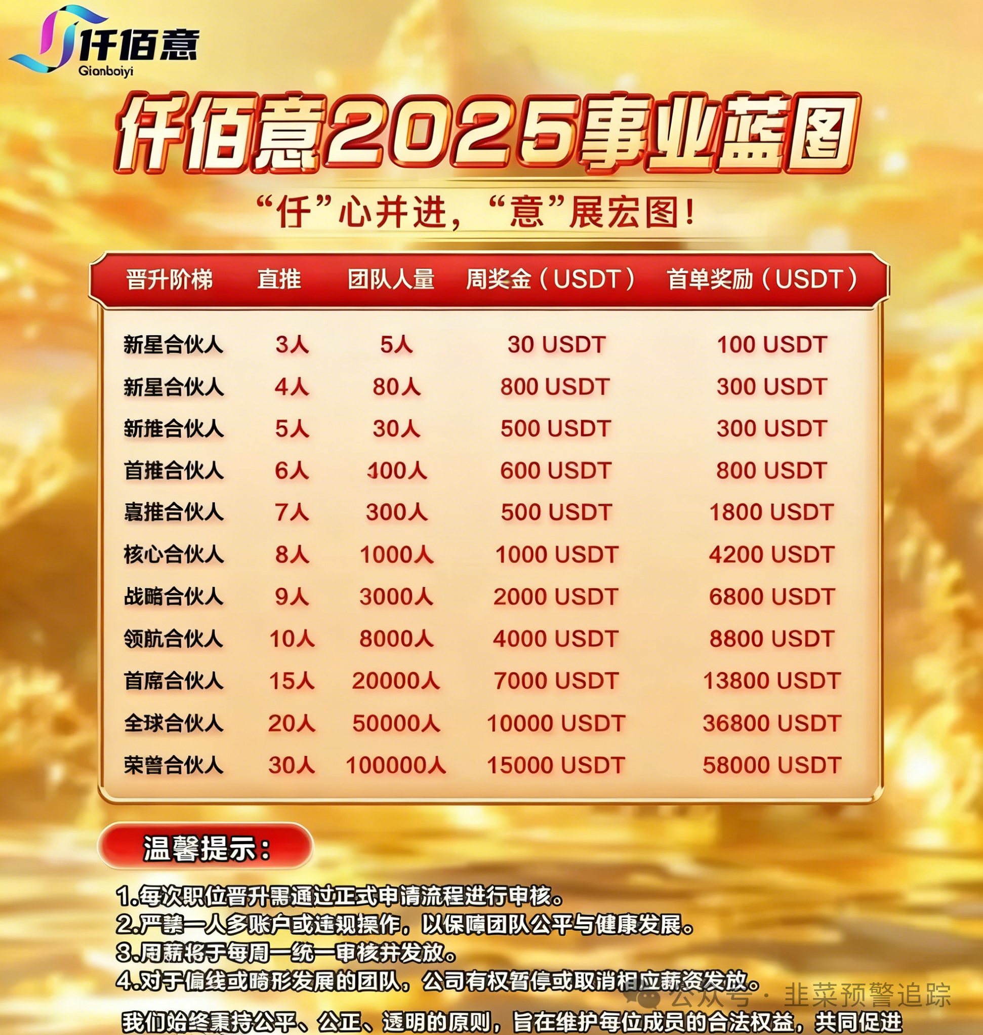 仟佰意（巴克斯BAX交易所）11层级传销模式全揭秘——拉人头赚佣金，你可能已经犯罪了！(1)