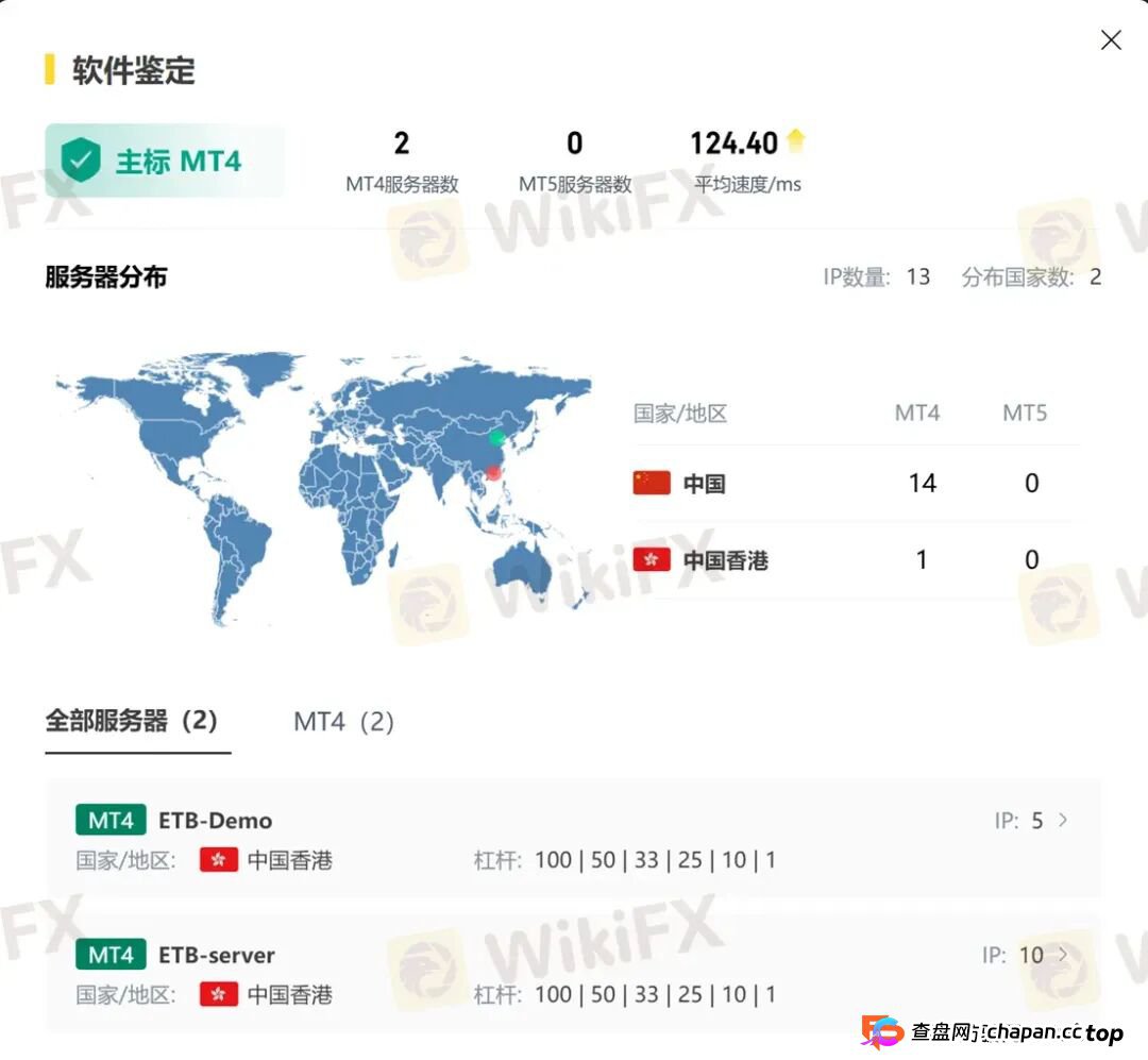 骗局组团升级!邮箱连着鑫圣投资,服务器指向宝富金业 MC环球换马甲收割(13) 骗局组团升级!邮箱连着鑫圣投资,服务器指向宝富金业 MC环球换马甲收割(13)