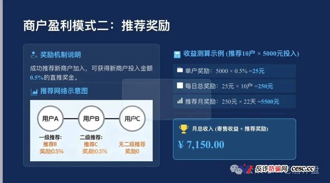 梓塬数科技崩盘血洗倒计时!2026年1月空壳公司零实缴零参保,共享办公位当总部,95元三无垃圾货标价395,日化1.5%年化547%专杀宝妈!提现已全面卡死,跑路就在明天!(4) 梓塬数科技崩盘血洗倒计时!2026年1月空壳公司零实缴零参保,共享办公位当总部,95元三无垃圾货标价395,日化1.5%年化547%专杀宝妈!提现已全面卡死,跑路就在明天!(4)