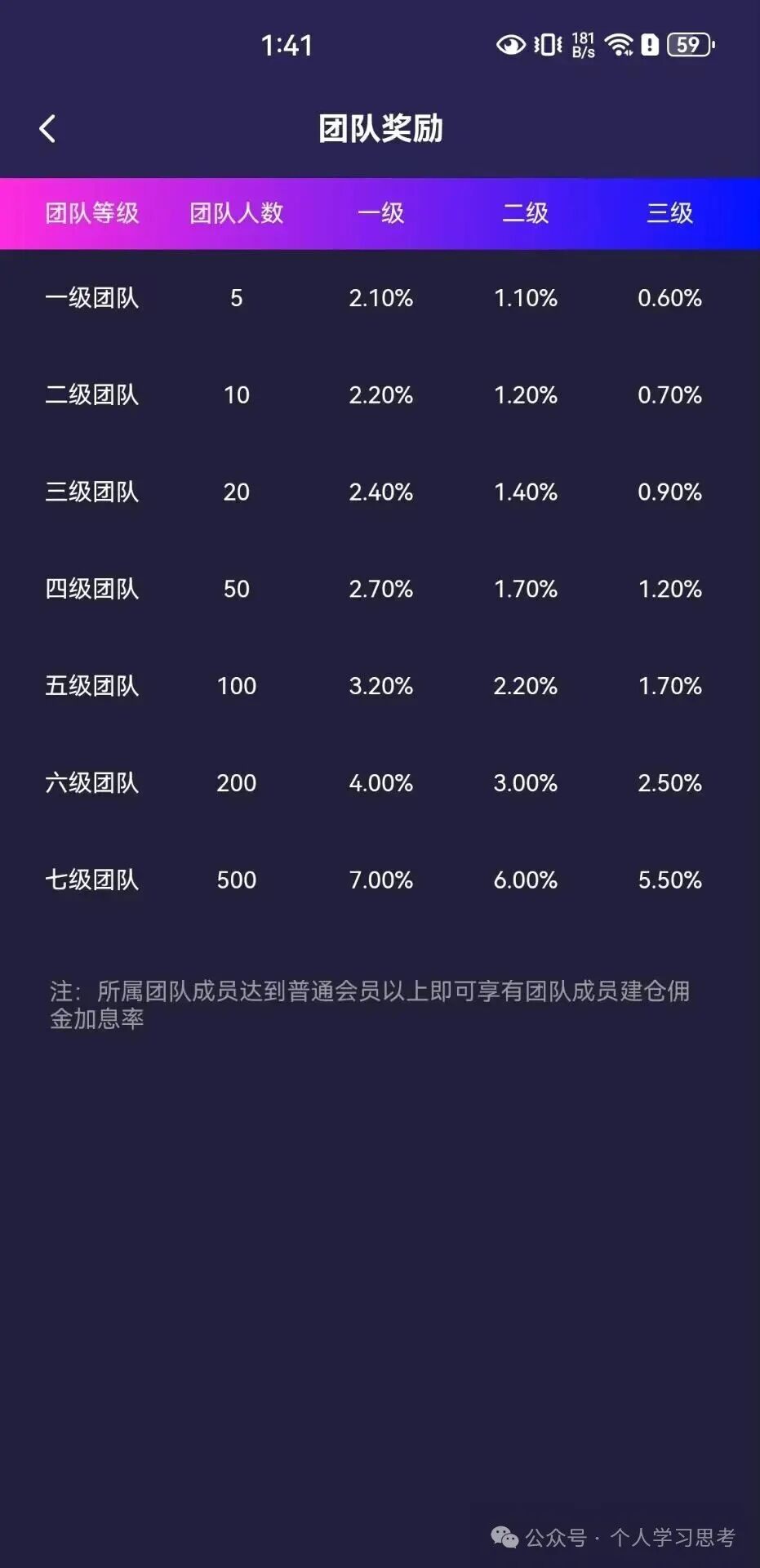 风控：“荣辉资本”资金盘，建议离场时间：2026年5月前，晚一步就是本金归零(6)