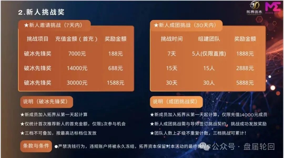 快杀盘、短命盘，入局必血亏！警惕“拓界资本”“雾凇资本”这类赠送团队长底仓的骗局(6)