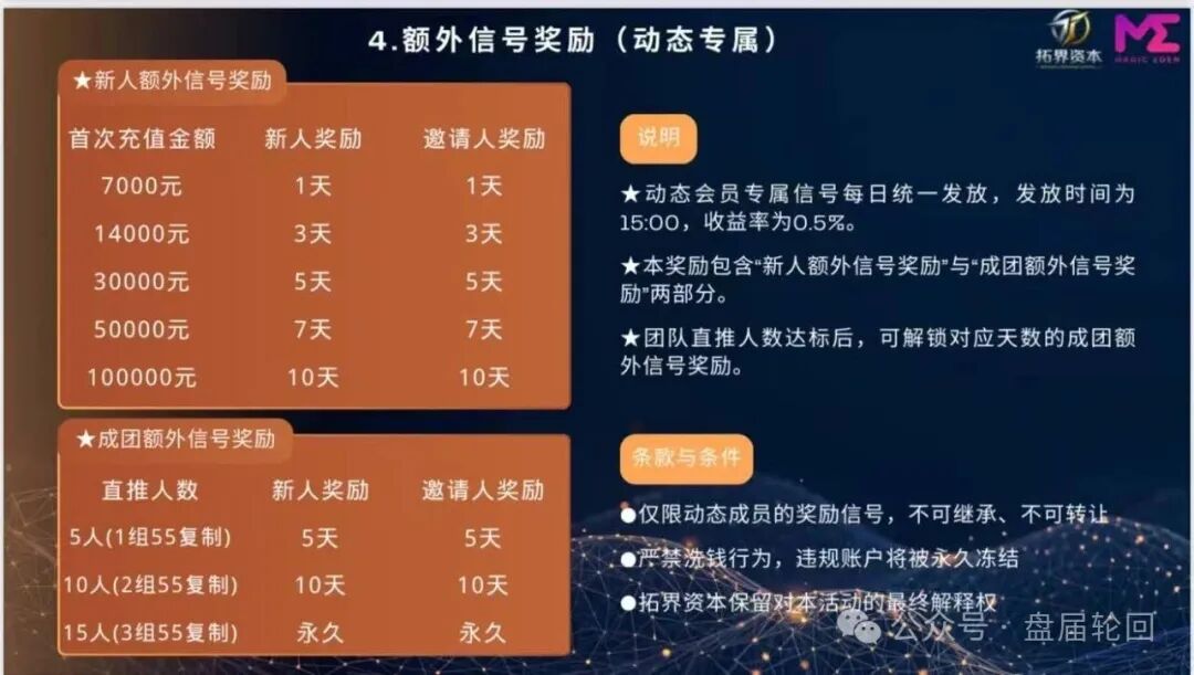 快杀盘、短命盘，入局必血亏！警惕“拓界资本”“雾凇资本”这类赠送团队长底仓的骗局(5)