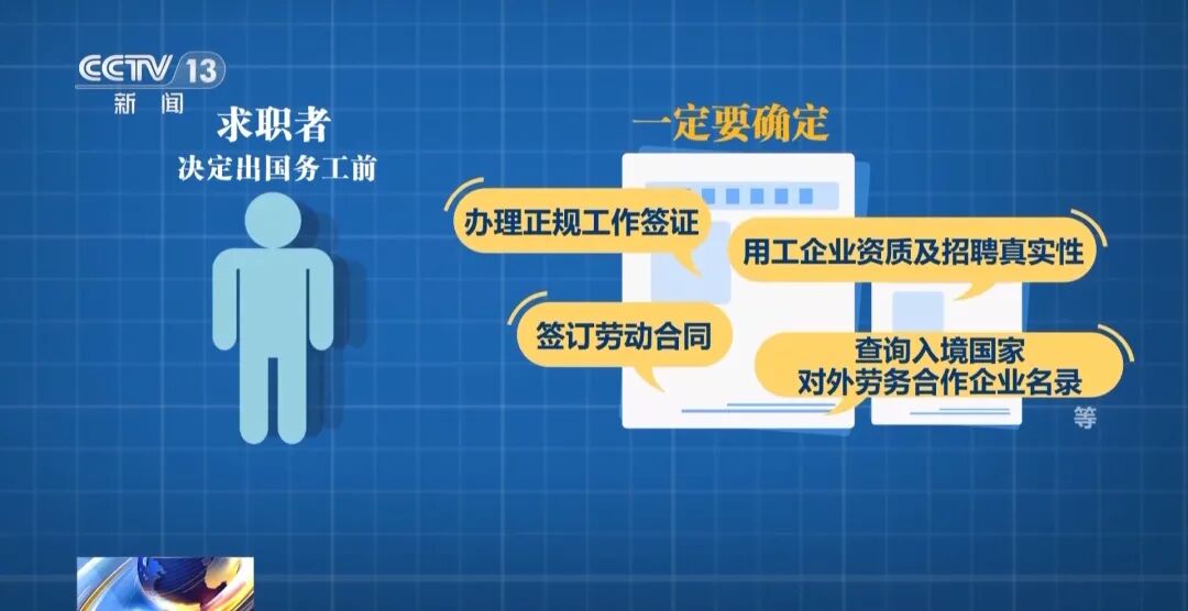 反诈最前沿丨第一天入职第二天出国？民警揭秘海外虚假高薪骗局(14)