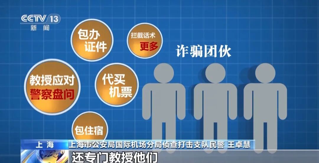 反诈最前沿丨第一天入职第二天出国？民警揭秘海外虚假高薪骗局(13)