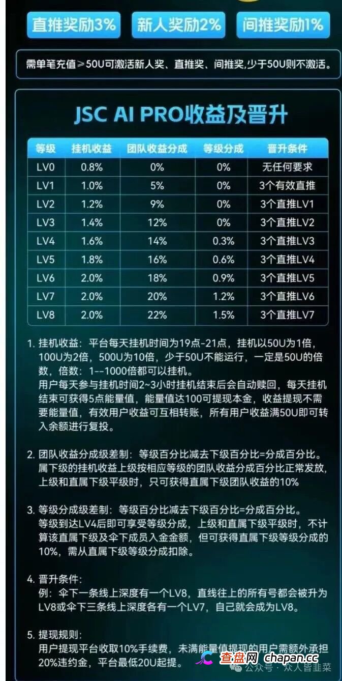 “紧急扩散！JSC量化,唯芯美,绿环通,建投智汇...这4个项目都是骗局，已经开始收割，别再被骗了！