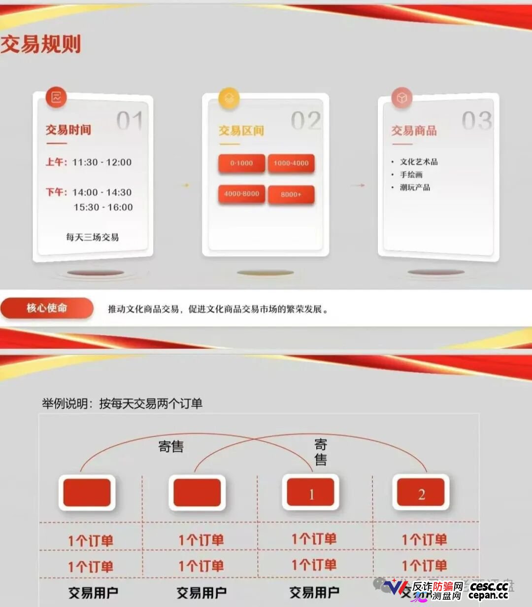 安徽文交所“文潮集市”潮拍项目，披着国企外衣的伪文创交易，本质就是击鼓