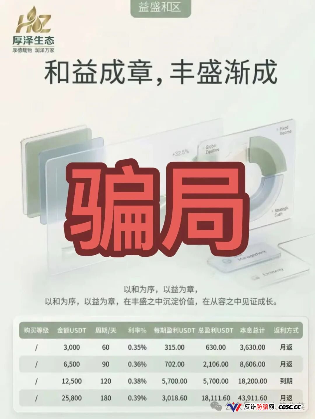 厚泽生态科技、汇成Bgtb、唯芯美、中盛铭量化四盘集中收割预警！假生态真提