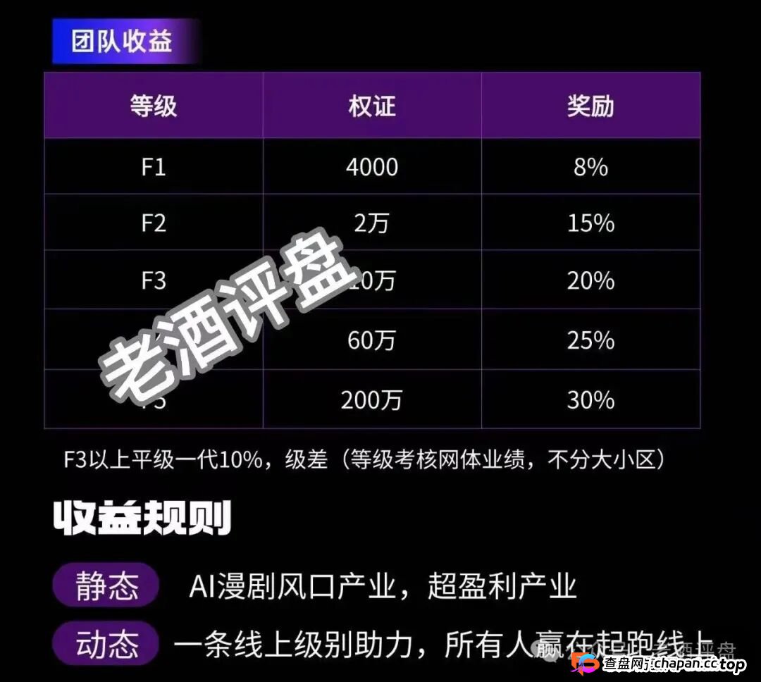 成本降90%的AI漫剧暴利骗局!AI芯漫披着创业风口外衣搞传销,一人一台电脑日入过万的鬼话正在血洗打工人(3) 成本降90%的AI漫剧暴利骗局!AI芯漫披着创业风口外衣搞传销,一人一台电脑日入过万的鬼话正在血洗打工人(3)