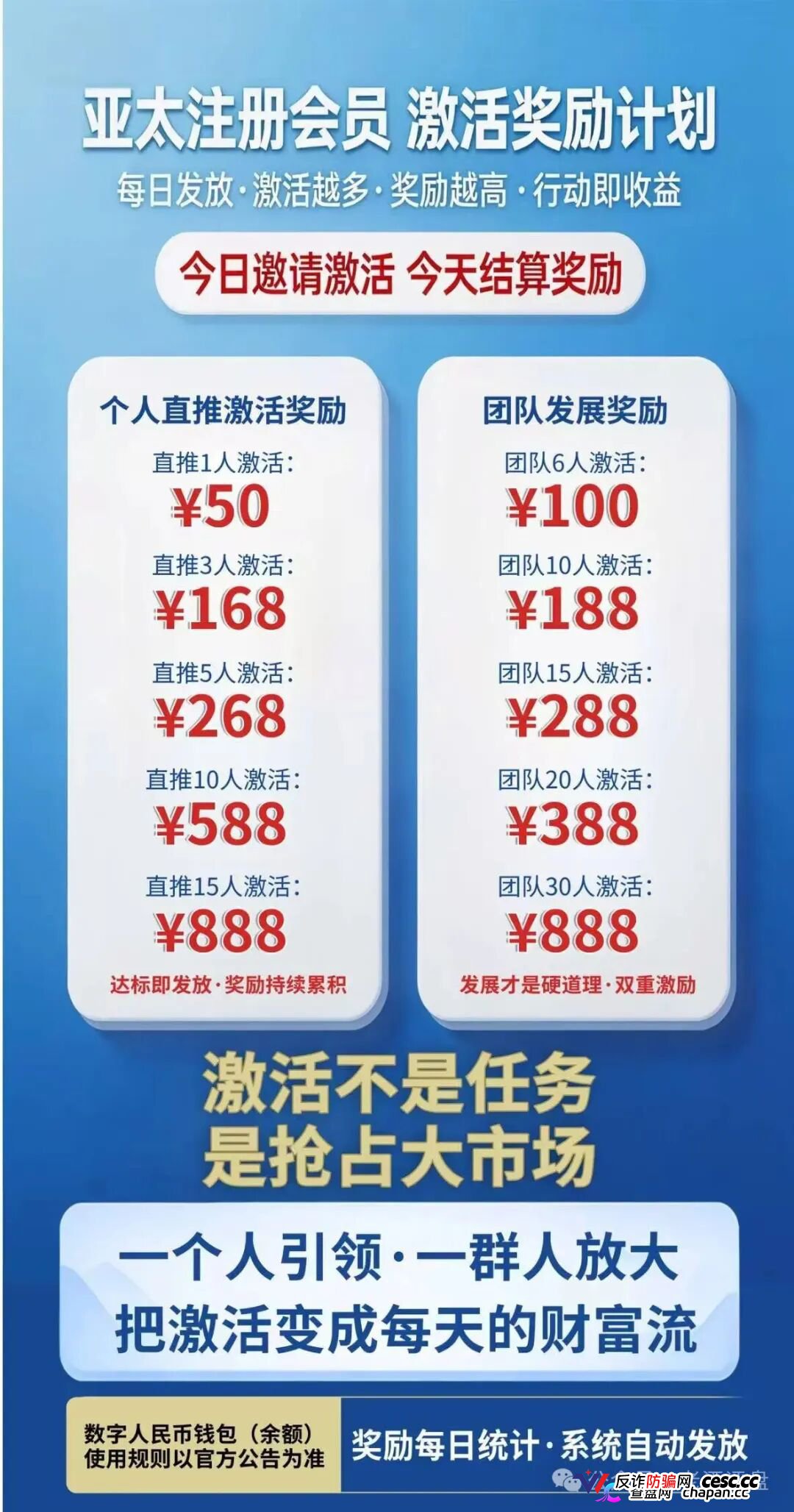 紧急预警｜“亚太经合”就是彻头彻尾的传销资金盘！层级拉人头+伪造监管，收割套路全曝光！(3)