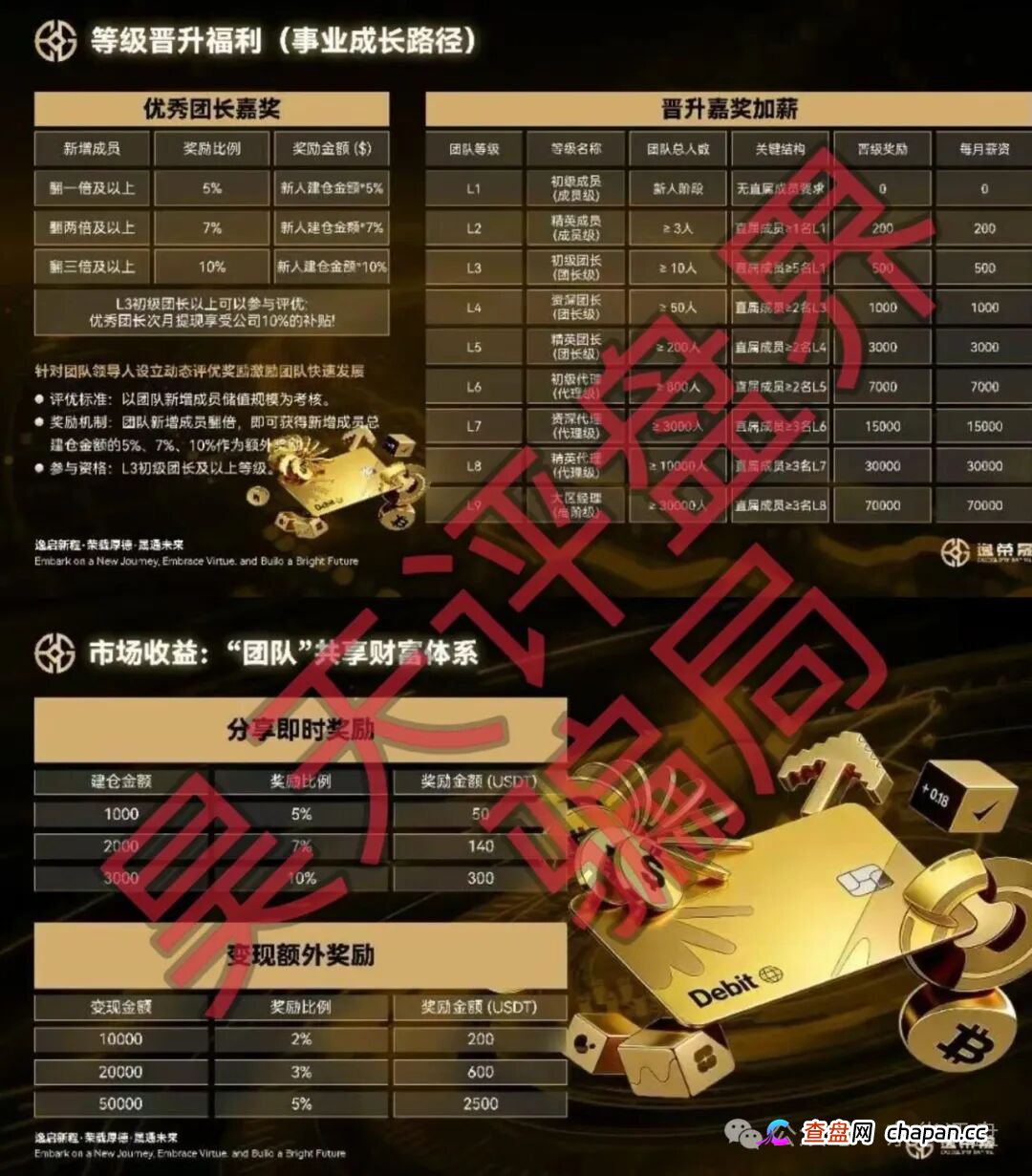 逸荣晟资金盘高度预警！开盘一月即单割，崩盘跑路倒计时已经开始！(3)