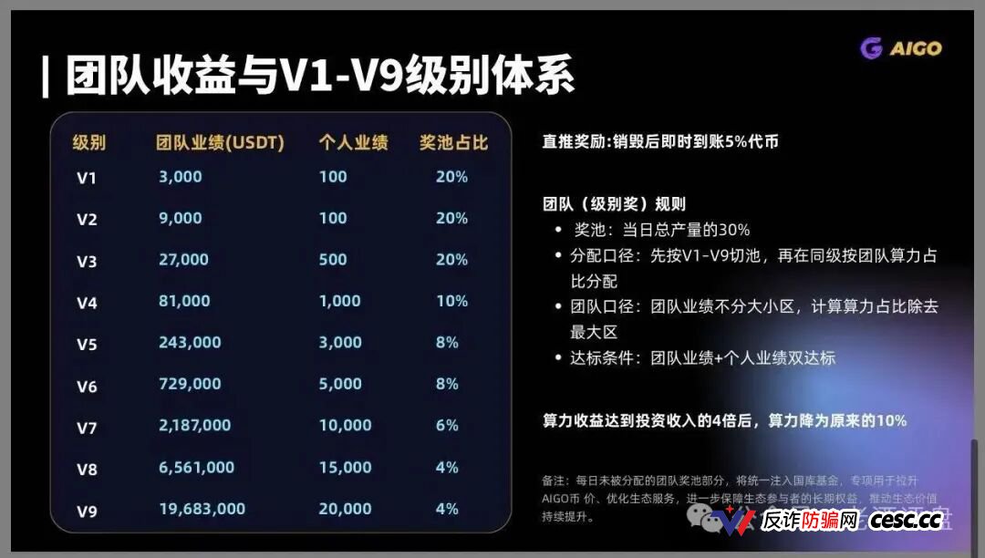 DeepPro-AIGO杀猪盘终极扒皮:V1到V9九级传销黑塔圈钱数亿,冒充已暴雷盈科系加假牌照欺诈,控盘空气币归零前已开启单割封号潮(2) DeepPro-AIGO杀猪盘终极扒皮:V1到V9九级传销黑塔圈钱数亿,冒充已暴雷盈科系加假牌照欺诈,控盘空气币归零前已开启单割封号潮(2)