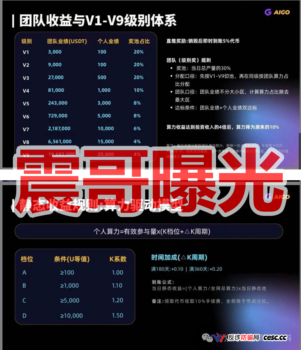 DeepPro-AIGO是资金盘骗局,快割币圈传销项目,看见远离(2) DeepPro-AIGO是资金盘骗局,快割币圈传销项目,看见远离(2)