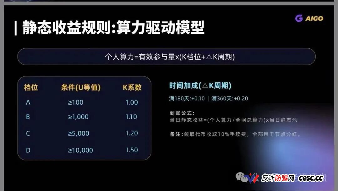 DeepPro-AIGO杀猪盘终极扒皮:V1到V9九级传销黑塔圈钱数亿,冒充已暴雷盈科系加假牌照欺诈,控盘空气币归零前已开启单割封号潮(3) DeepPro-AIGO杀猪盘终极扒皮:V1到V9九级传销黑塔圈钱数亿,冒充已暴雷盈科系加假牌照欺诈,控盘空气币归零前已开启单割封号潮(3)