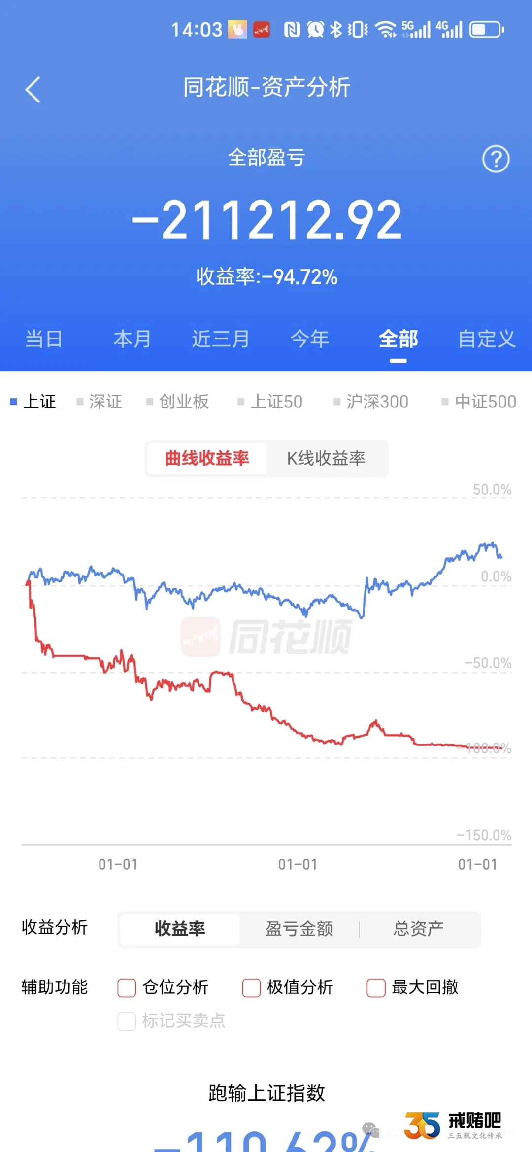 91年的我，对金融迷之自信，被 “投资” 二字害惨，炒期货玩股市，三次坦白，拖垮全家人(1)