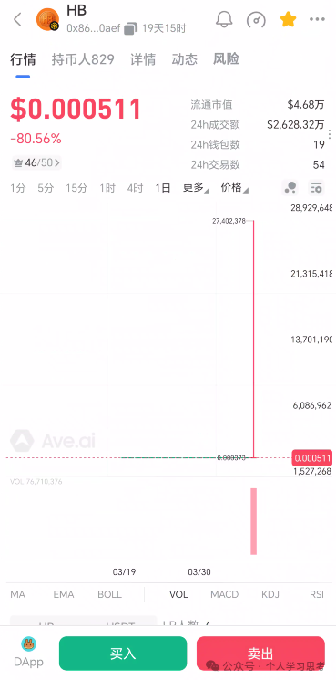 实锤:HERMES(爱马仕)空气币资金盘崩盘收割(2) 实锤:HERMES(爱马仕)空气币资金盘崩盘收割(2)