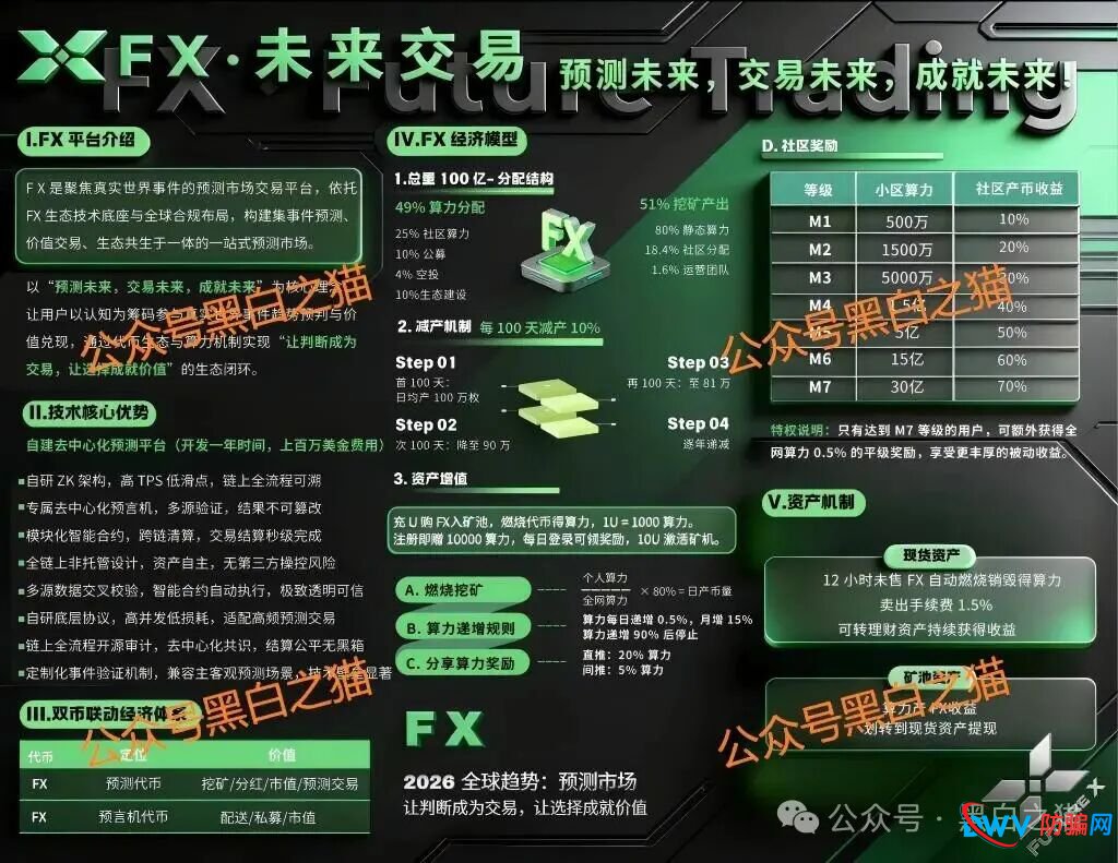 “FutureX 未来交易所”无监管高风险,社交群频频被封禁,建议投资者远离......(3) “FutureX 未来交易所”无监管高风险,社交群频频被封禁,建议投资者远离......(3)