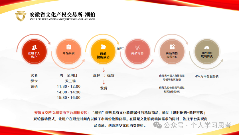 拆解:文潮集市(潮拍)徽大美文交所项目(3) 拆解:文潮集市(潮拍)徽大美文交所项目(3)