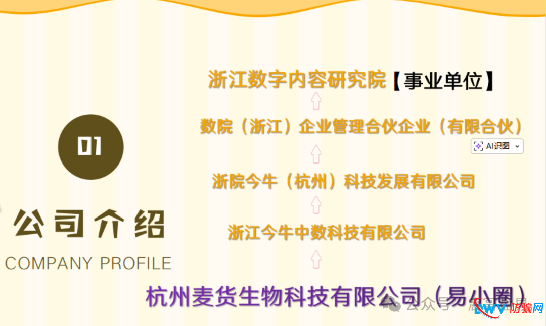 易小圈拼团资金盘骗局,空壳公司运行,社保人数0,看见远离(1) 易小圈拼团资金盘骗局,空壳公司运行,社保人数0,看见远离(1)