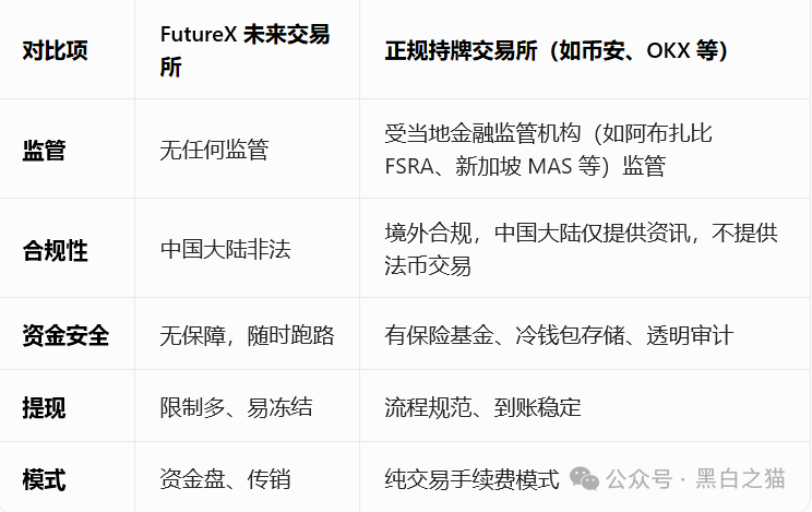 “FutureX 未来交易所”无监管高风险,社交群频频被封禁,建议投资者远离......(10) “FutureX 未来交易所”无监管高风险,社交群频频被封禁,建议投资者远离......(10)