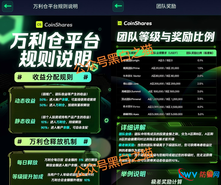 识破套牌“CoinShares”资金盘,远离诈骗,谨防被割韭菜......(7) 识破套牌“CoinShares”资金盘,远离诈骗,谨防被割韭菜......(7)