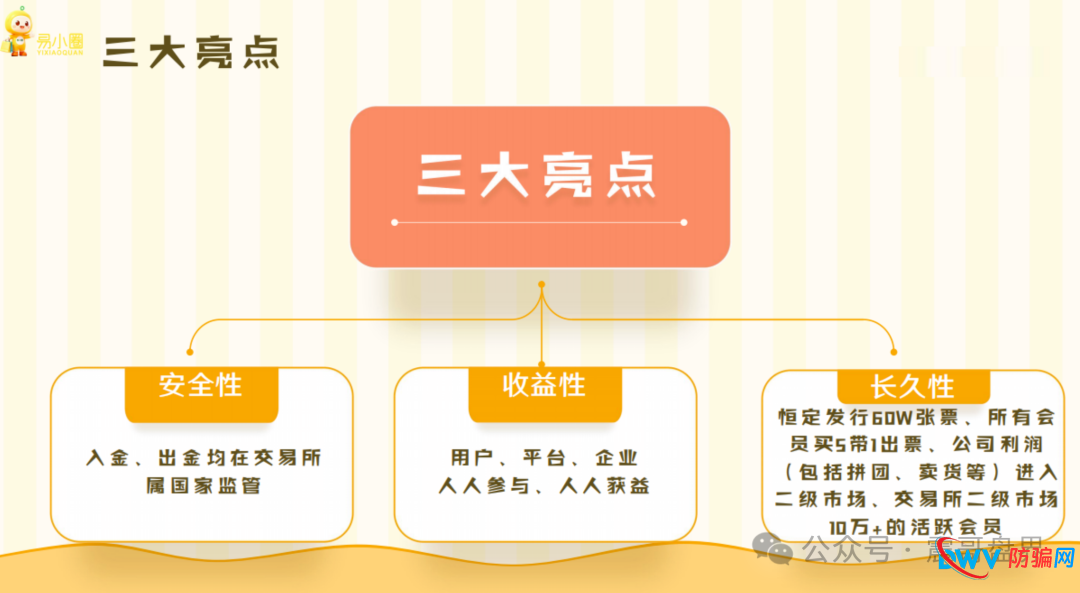 易小圈拼团资金盘骗局,空壳公司运行,社保人数0,看见远离(6) 易小圈拼团资金盘骗局,空壳公司运行,社保人数0,看见远离(6)