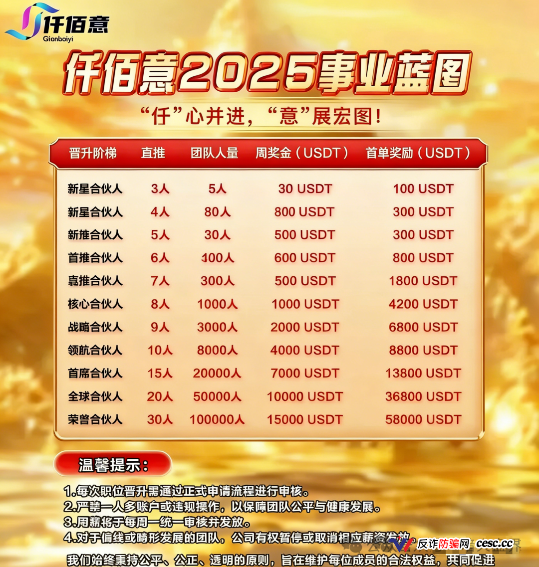 BAX交易所崩盘即判刑!U进U出100%为非法集资,刑法192条集资诈骗罪最高无期,平移到下一个盘的平移费就是你出监狱门的“赎罪券”!全网发函预警:立刻报案,别等关网才哭!(1) BAX交易所崩盘即判刑!U进U出100%为非法集资,刑法192条集资诈骗罪最高无期,平移到下一个盘的平移费就是你出监狱门的“赎罪券”!全网发函预警:立刻报案,别等关网才哭!(1)