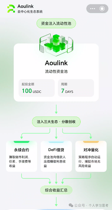 风控：奥林克（Aoulink）资金盘，离场建议：2026年6月，拉新跟不上，直接就会资金链断裂。(2)