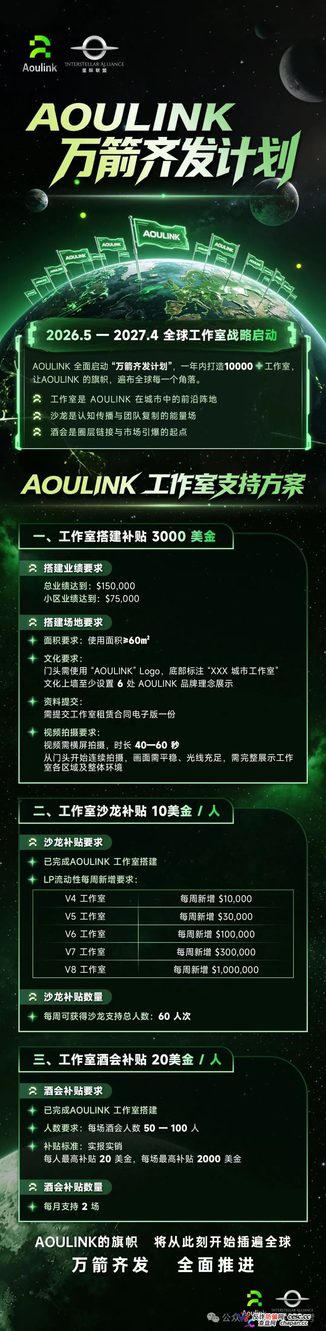 风控：奥林克（Aoulink）资金盘，离场建议：2026年6月，拉新跟不上，直接就会资金链断裂。(5)