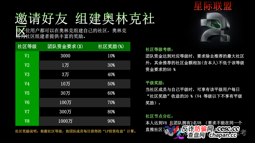 风控：奥林克（Aoulink）资金盘，离场建议：2026年6月，拉新跟不上，直接就会资金链断裂。(4)