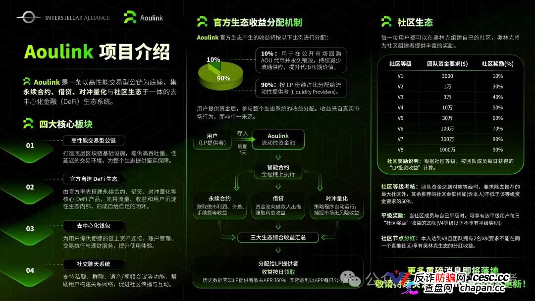 风控：奥林克（Aoulink）资金盘，离场建议：2026年6月，拉新跟不上，直接就会资金链断裂。(1)
