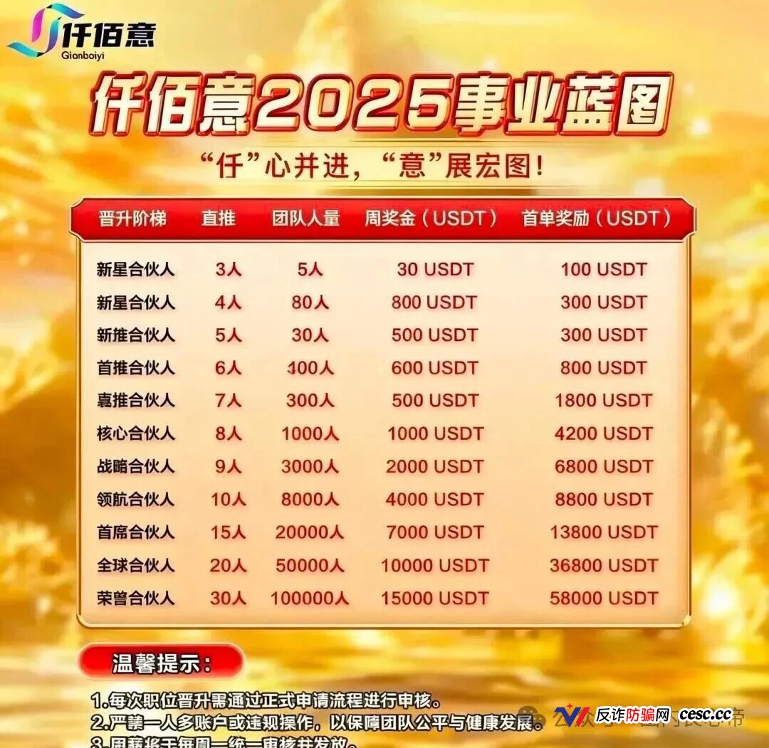 警惕“仟佰意”,股票跟单的资金盘,熟悉的配方和套路(1) 警惕“仟佰意”,股票跟单的资金盘,熟悉的配方和套路(1)