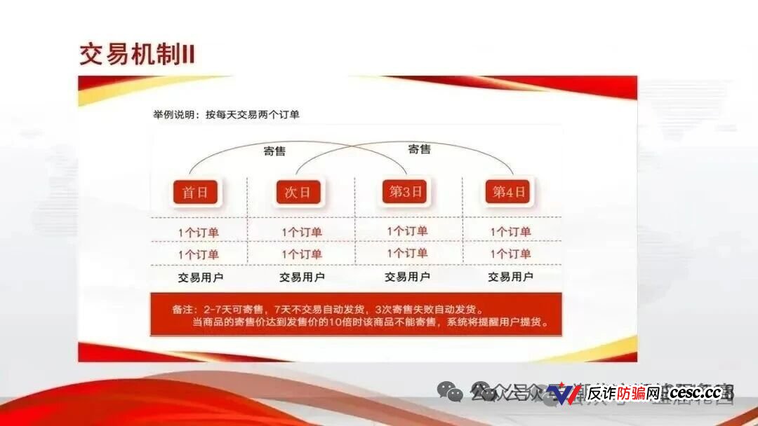 安徽文交所&文潮集市|国资壳、竞拍盘、强制发货:你手里的“藏品”就是法院认定的诈骗道具(3) 安徽文交所&文潮集市|国资壳、竞拍盘、强制发货:你手里的“藏品”就是法院认定的诈骗道具(3)