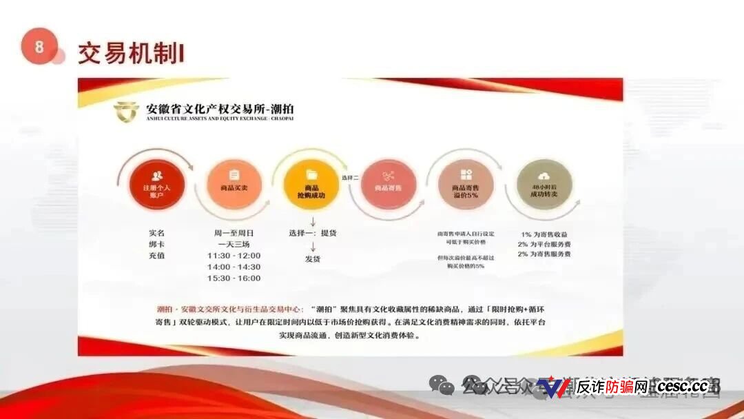 安徽文交所&文潮集市|国资壳、竞拍盘、强制发货:你手里的“藏品”就是法院认定的诈骗道具(4) 安徽文交所&文潮集市|国资壳、竞拍盘、强制发货:你手里的“藏品”就是法院认定的诈骗道具(4)