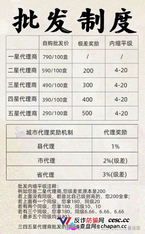 姚家甄选(姚家透骨膏)|五级代理极差奖,同级奖内缩平级——这套传销制度比膏药更毒,拿货990赚2000是诱饵(2) 姚家甄选(姚家透骨膏)|五级代理极差奖,同级奖内缩平级——这套传销制度比膏药更毒,拿货990赚2000是诱饵(2)