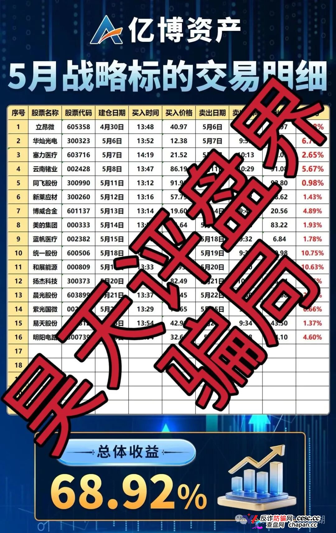 亿博资产/文溪投资｜鼎裕盟崩盘3个月后，同一帮人换了个名字又回来了——月