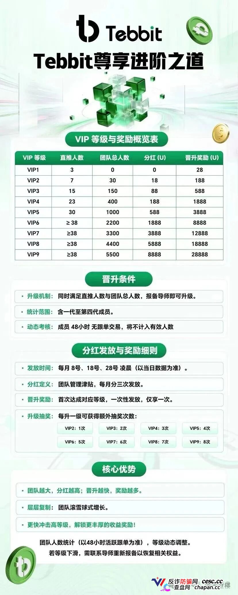 Tebbit交易所｜客损分成+后台插针收割，你的U在APP里只是一串数字，1500元给操盘手造下一座别墅